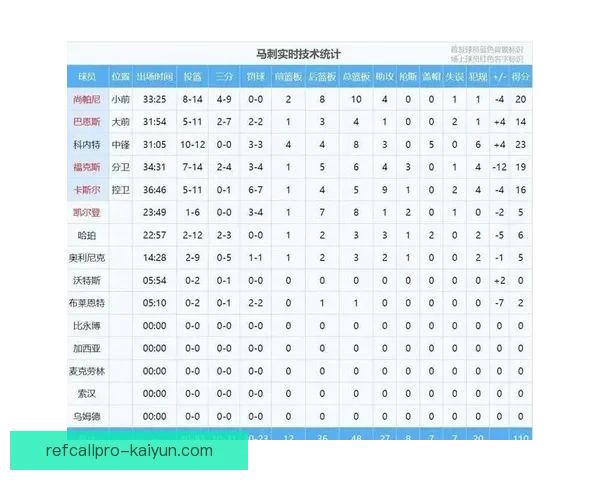 利用比分预测模型揭示本赛季足球赛事背后的数据秘密，表现亮眼